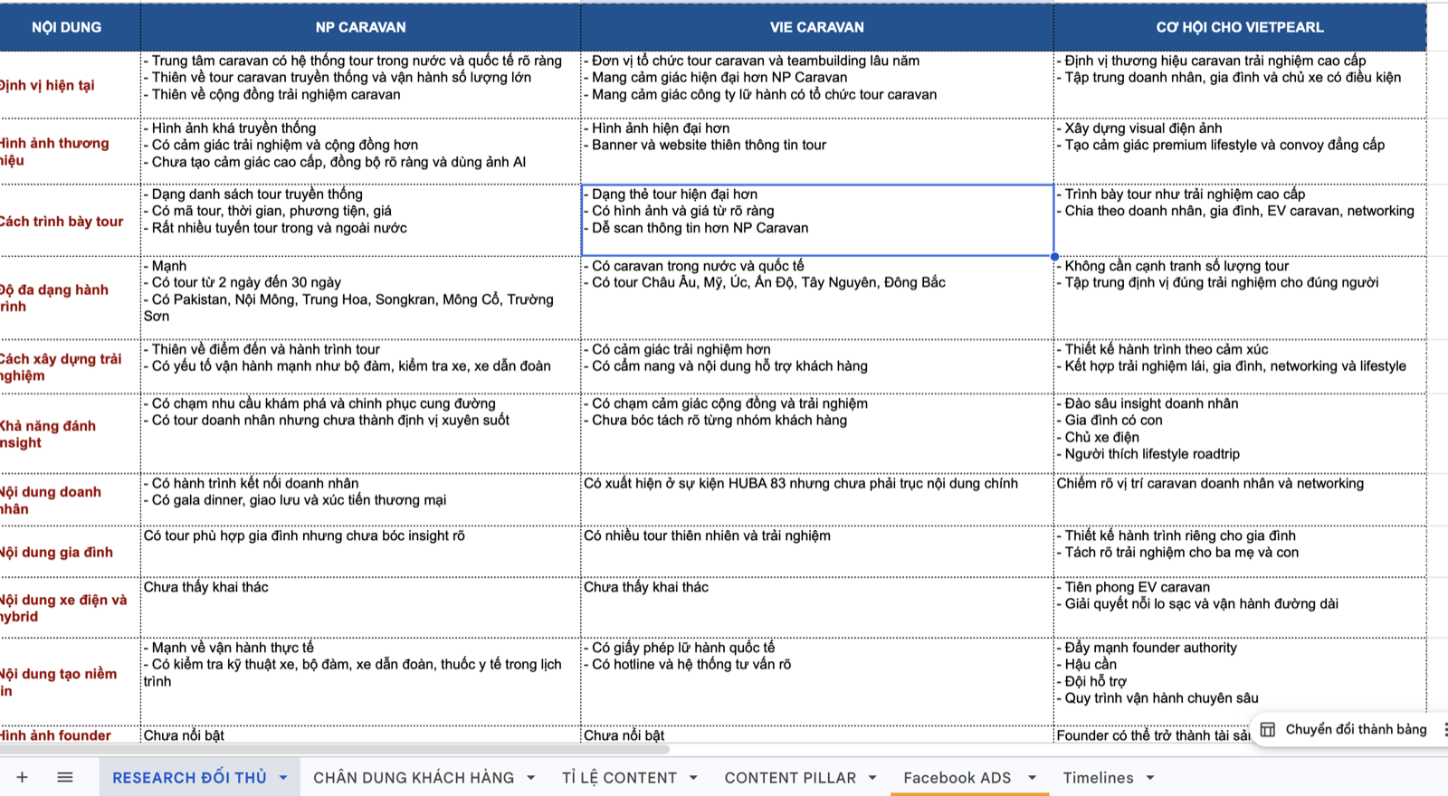 Caravan Content Plan