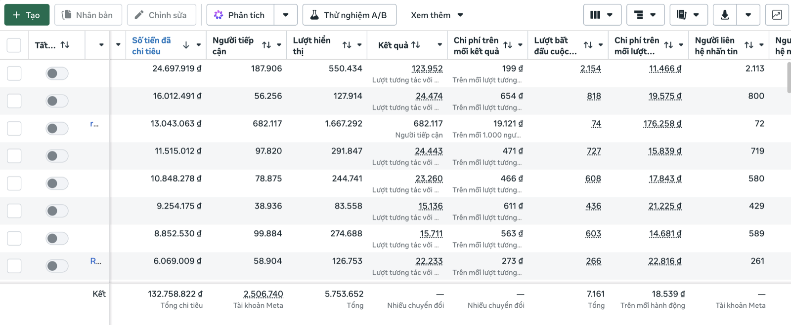 Kết quả Meta Ads Giày Cao Cấp