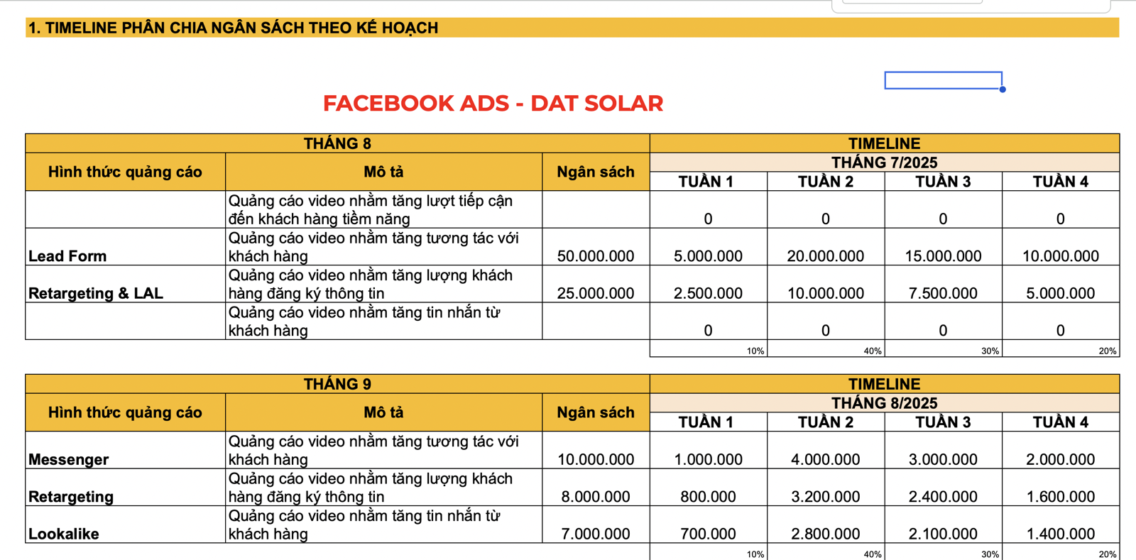 Solar Marketing Plan